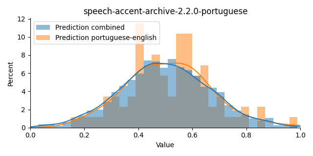 ../../../_images/visualization_speech-accent-archive-2.2.0-portuguese44.png