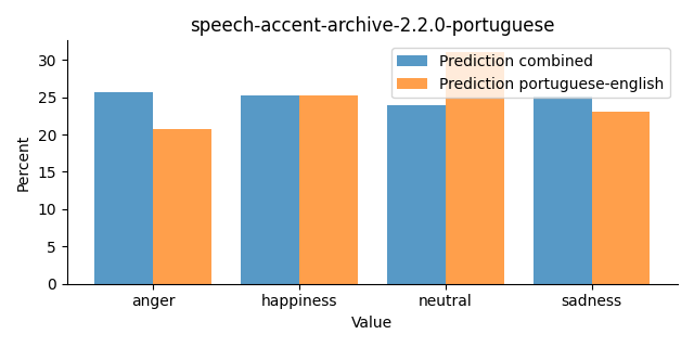 ../../../_images/visualization_speech-accent-archive-2.2.0-portuguese46.png