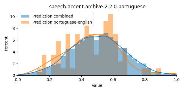 ../../../_images/visualization_speech-accent-archive-2.2.0-portuguese47.png