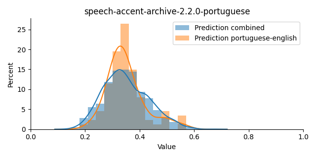 ../../../_images/visualization_speech-accent-archive-2.2.0-portuguese9.png