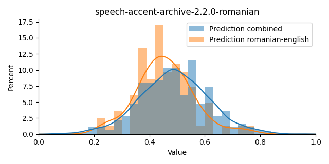 ../../../_images/visualization_speech-accent-archive-2.2.0-romanian.png