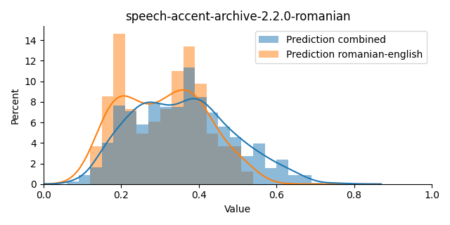 ../../../_images/visualization_speech-accent-archive-2.2.0-romanian1.png