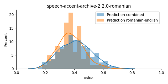 ../../../_images/visualization_speech-accent-archive-2.2.0-romanian10.png