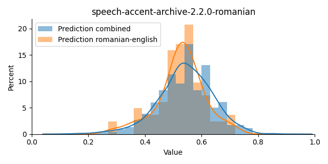 ../../../_images/visualization_speech-accent-archive-2.2.0-romanian11.png