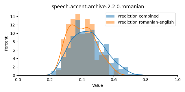 ../../../_images/visualization_speech-accent-archive-2.2.0-romanian12.png