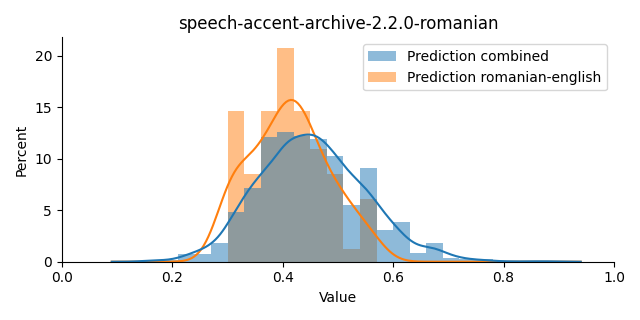 ../../../_images/visualization_speech-accent-archive-2.2.0-romanian13.png