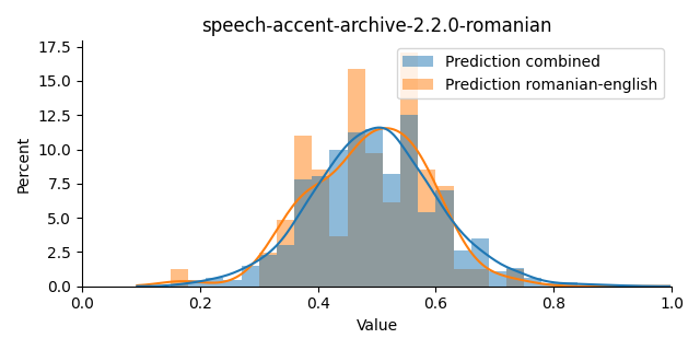 ../../../_images/visualization_speech-accent-archive-2.2.0-romanian14.png