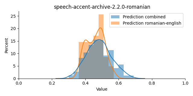 ../../../_images/visualization_speech-accent-archive-2.2.0-romanian15.png