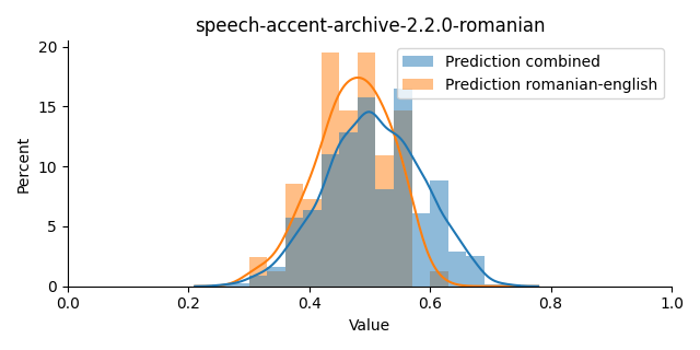 ../../../_images/visualization_speech-accent-archive-2.2.0-romanian16.png