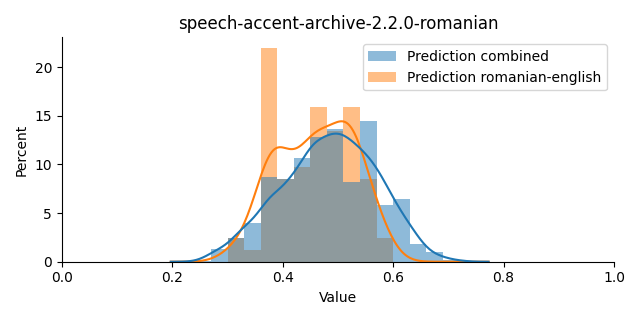 ../../../_images/visualization_speech-accent-archive-2.2.0-romanian17.png