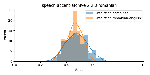 ../../../_images/visualization_speech-accent-archive-2.2.0-romanian18.png