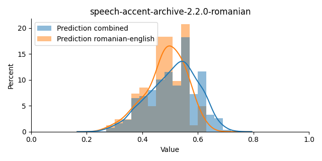 ../../../_images/visualization_speech-accent-archive-2.2.0-romanian19.png