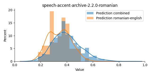 ../../../_images/visualization_speech-accent-archive-2.2.0-romanian2.png