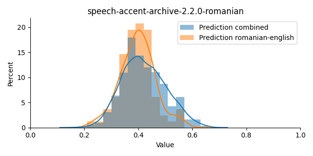 ../../../_images/visualization_speech-accent-archive-2.2.0-romanian20.png