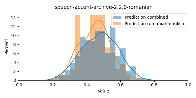 ../../../_images/visualization_speech-accent-archive-2.2.0-romanian21.png