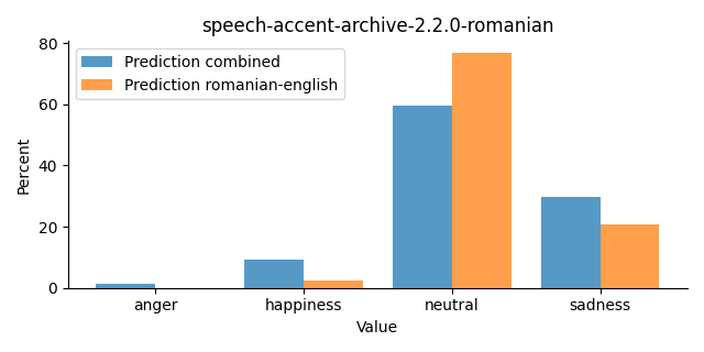 ../../../_images/visualization_speech-accent-archive-2.2.0-romanian22.png