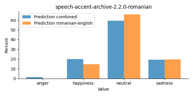 ../../../_images/visualization_speech-accent-archive-2.2.0-romanian23.png