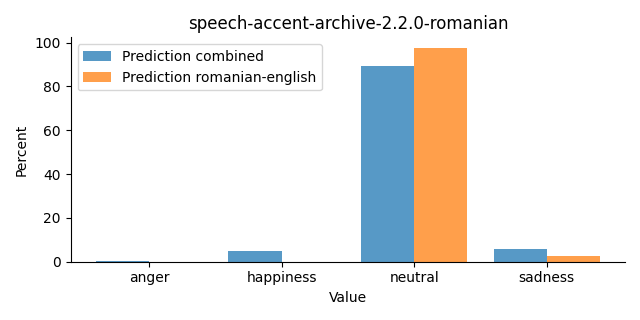 ../../../_images/visualization_speech-accent-archive-2.2.0-romanian24.png