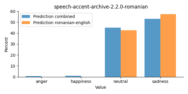 ../../../_images/visualization_speech-accent-archive-2.2.0-romanian25.png