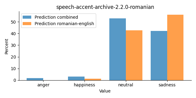 ../../../_images/visualization_speech-accent-archive-2.2.0-romanian26.png