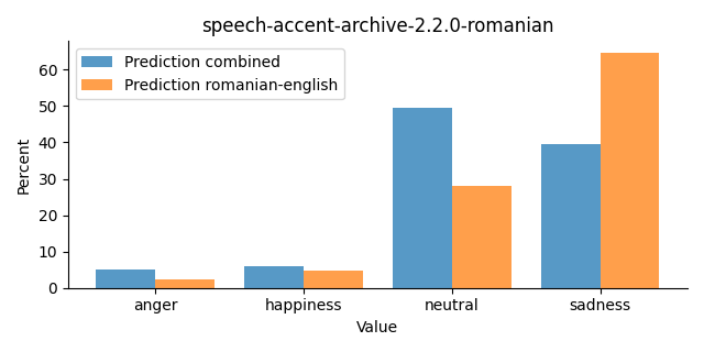 ../../../_images/visualization_speech-accent-archive-2.2.0-romanian27.png