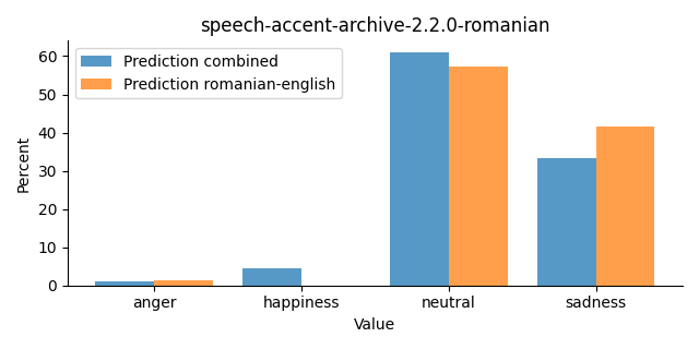 ../../../_images/visualization_speech-accent-archive-2.2.0-romanian29.png