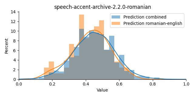 ../../../_images/visualization_speech-accent-archive-2.2.0-romanian3.png