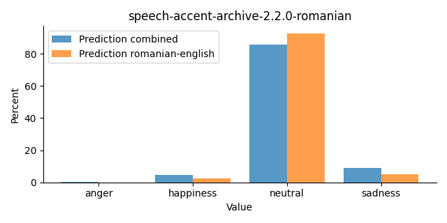 ../../../_images/visualization_speech-accent-archive-2.2.0-romanian30.png