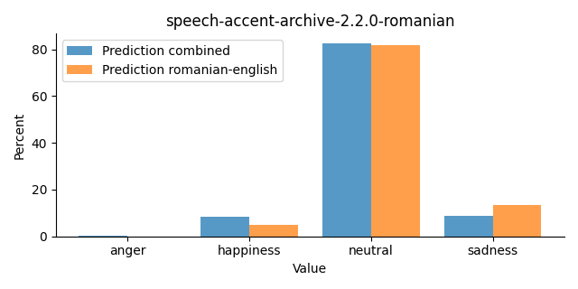 ../../../_images/visualization_speech-accent-archive-2.2.0-romanian32.png