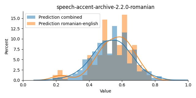 ../../../_images/visualization_speech-accent-archive-2.2.0-romanian33.png