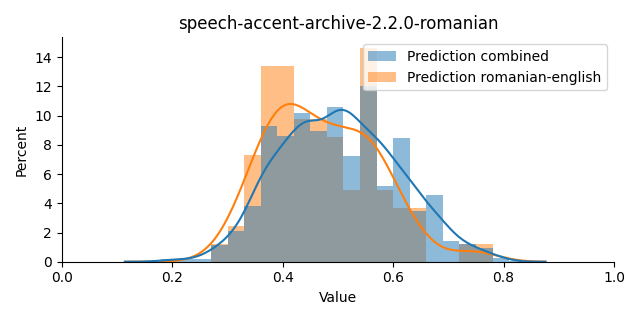 ../../../_images/visualization_speech-accent-archive-2.2.0-romanian34.png