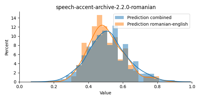 ../../../_images/visualization_speech-accent-archive-2.2.0-romanian35.png