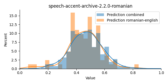 ../../../_images/visualization_speech-accent-archive-2.2.0-romanian36.png