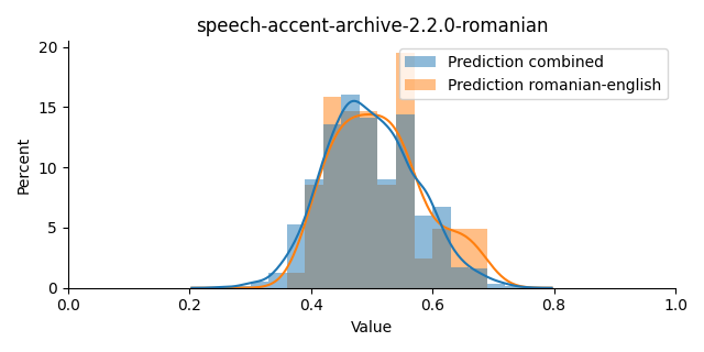 ../../../_images/visualization_speech-accent-archive-2.2.0-romanian37.png