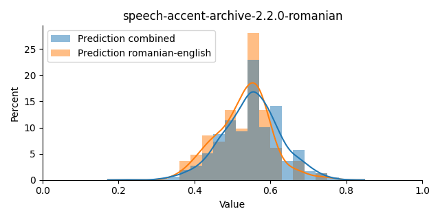 ../../../_images/visualization_speech-accent-archive-2.2.0-romanian38.png