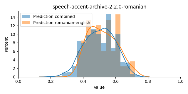 ../../../_images/visualization_speech-accent-archive-2.2.0-romanian39.png