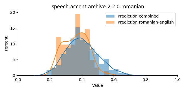 ../../../_images/visualization_speech-accent-archive-2.2.0-romanian4.png