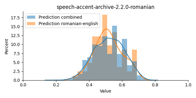 ../../../_images/visualization_speech-accent-archive-2.2.0-romanian40.png