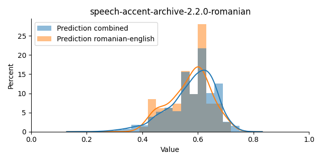 ../../../_images/visualization_speech-accent-archive-2.2.0-romanian41.png