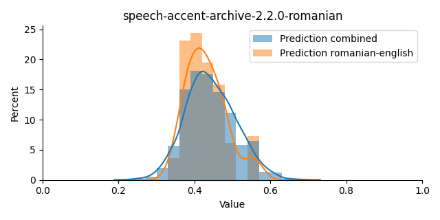 ../../../_images/visualization_speech-accent-archive-2.2.0-romanian42.png