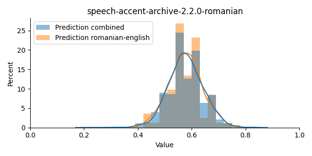 ../../../_images/visualization_speech-accent-archive-2.2.0-romanian43.png