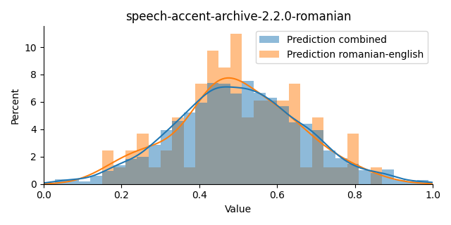 ../../../_images/visualization_speech-accent-archive-2.2.0-romanian44.png