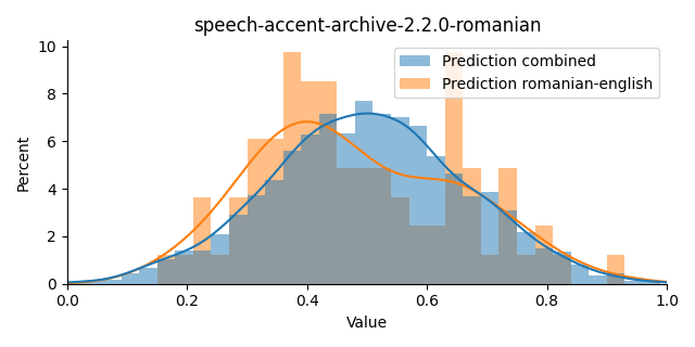 ../../../_images/visualization_speech-accent-archive-2.2.0-romanian45.png