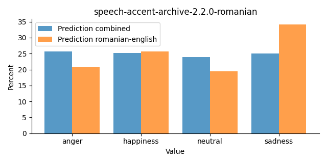 ../../../_images/visualization_speech-accent-archive-2.2.0-romanian46.png