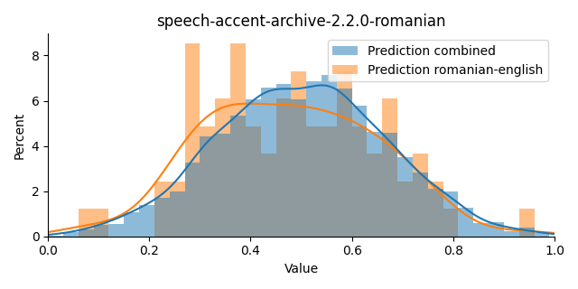 ../../../_images/visualization_speech-accent-archive-2.2.0-romanian47.png