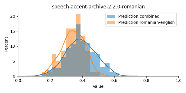 ../../../_images/visualization_speech-accent-archive-2.2.0-romanian5.png