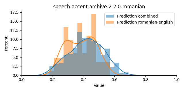 ../../../_images/visualization_speech-accent-archive-2.2.0-romanian6.png