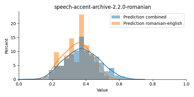 ../../../_images/visualization_speech-accent-archive-2.2.0-romanian7.png