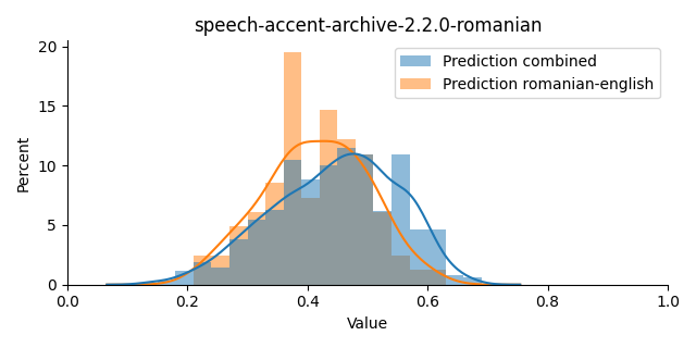 ../../../_images/visualization_speech-accent-archive-2.2.0-romanian8.png