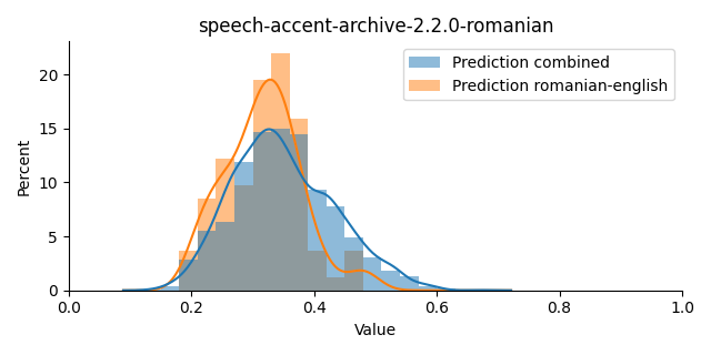 ../../../_images/visualization_speech-accent-archive-2.2.0-romanian9.png